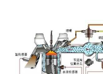 思域车没劲发闷提速慢，终于解决了思域加速无力现象