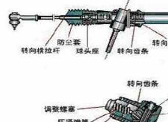 奇骏方向盘发出蹭皮子的声音，方向盘异响怎么解决