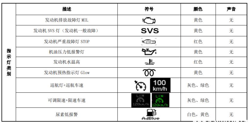 福田汽车所有故障灯图解，福田汽车仪表盘故障灯图解大全