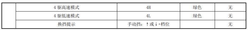 福田汽车所有故障灯图解，福田汽车仪表盘故障灯图解大全