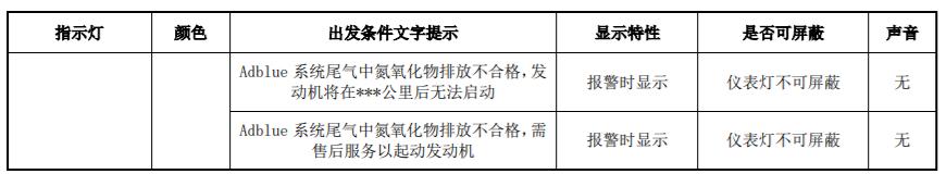 福田汽车所有故障灯图解，福田汽车仪表盘故障灯图解大全