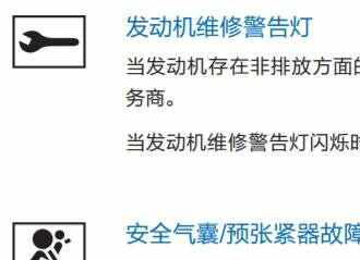 哈弗M6仪表盘故障灯图解大全，哈弗M6指示灯图标解释