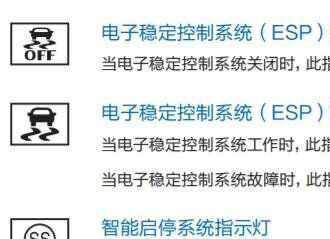 哈弗M6仪表盘故障灯图解大全，哈弗M6指示灯图标解释