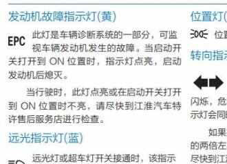 江淮汽车故障灯标志图解大全，江淮汽车故障灯亮图标