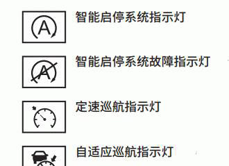 长城哈弗F5故障灯图解大全，哈弗F5仪表盘指示灯图标解释