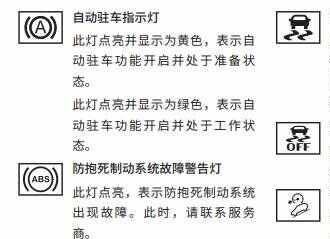 哈弗神兽故障灯图解大全，长城哈弗神兽仪表盘指示灯图标