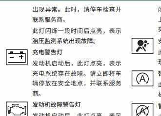 哈弗神兽故障灯图解大全，长城哈弗神兽仪表盘指示灯图标