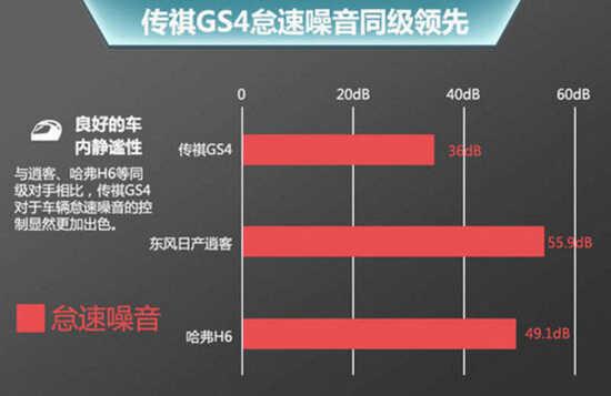 传祺gs4噪音大吗，传祺gs4噪音测试结果