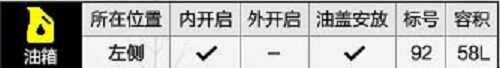 现代ix35用什么汽油，现代ix35加几号汽油