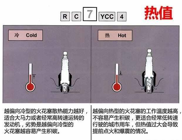 火花塞型号解读，火花塞型号不对会怎么样