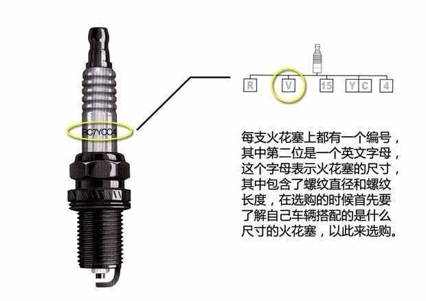 火花塞型号解读，火花塞型号不对会怎么样