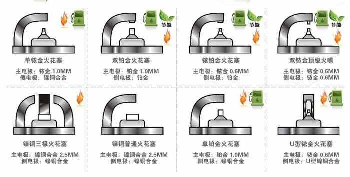 远景s1火花塞多久换一次，远景s1更换火花塞教程