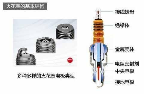 远景s1火花塞多久换一次，远景s1更换火花塞教程