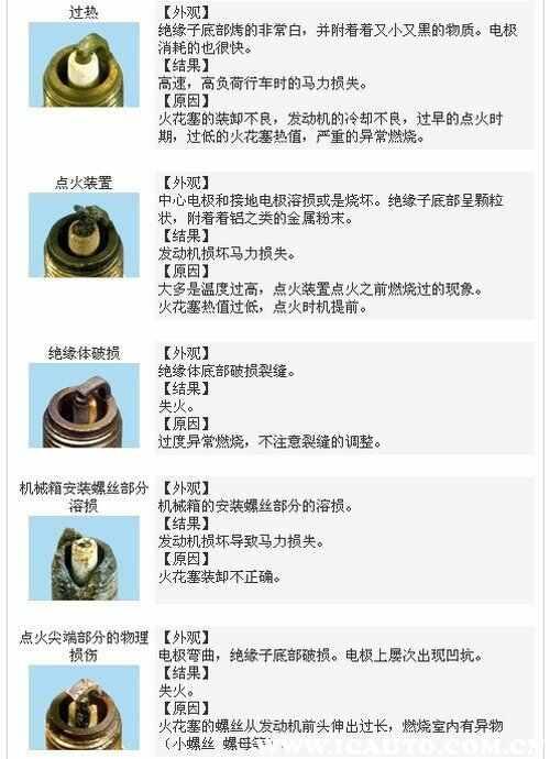 火花塞坏了有什么反应，怎样看汽车火花塞坏了