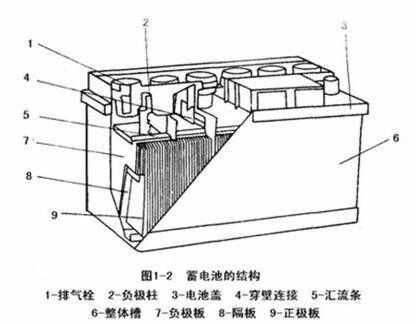 蓄电池结构示意图，电瓶开关接线图