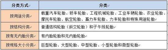 轮胎分类标准，轮胎如何分类