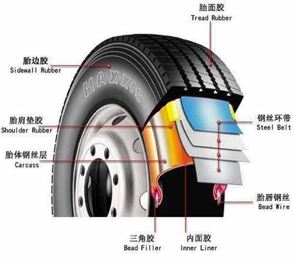 宝马x3轮胎品牌型号,宝马x3轮胎多少钱一个
