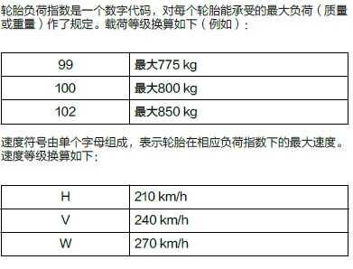 领克02用什么品牌轮胎，领克02轮胎型号规格