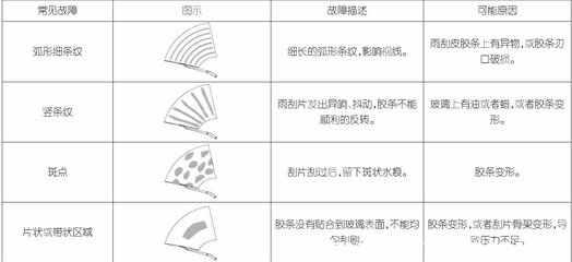 逸动dt雨刮器尺寸，逸动dt雨刮器怎么换