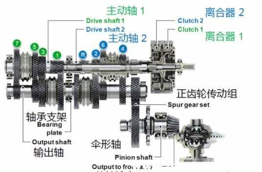 奥迪a4l变速箱型号，奥迪a4l变速箱油多久换一次