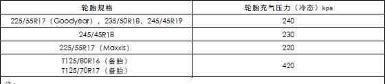 别克君威轮胎型号规格，别克君威胎压怎么看