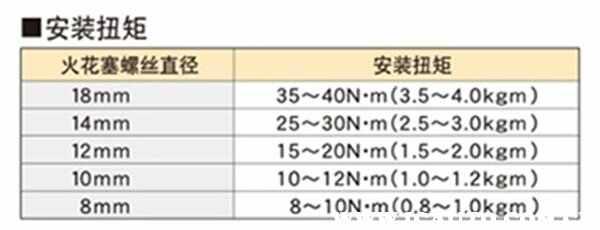 高尔夫多久换火花塞，高尔夫更换火花塞教程