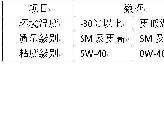 wey vv6用什么机油好，vv6机油型号