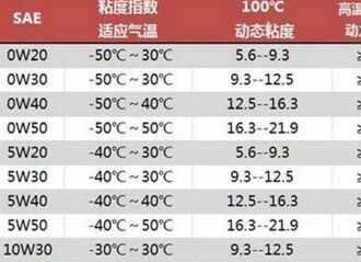 哈弗f5机油型号，哈弗f5用什么机油