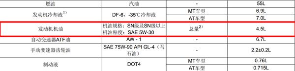 广汽传祺gs5机油加多少，传祺gs5机油尺怎么看