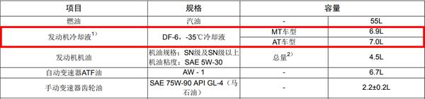 广汽传祺gs5防冻液型号，传祺gs5防冻液多久换一次