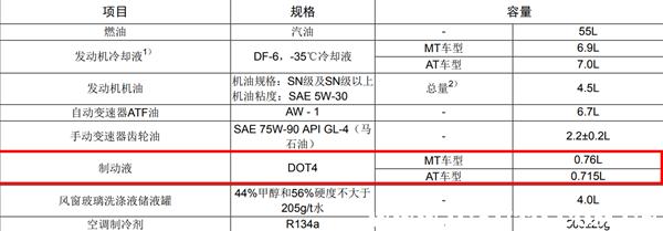 广汽传祺gs5刹车油型号，传祺gs5刹车油多久换一次