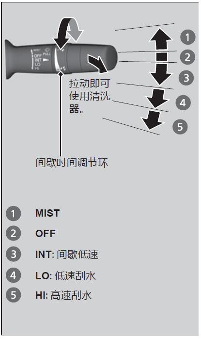 十代思域怎么喷玻璃水，思域玻璃水怎么打开