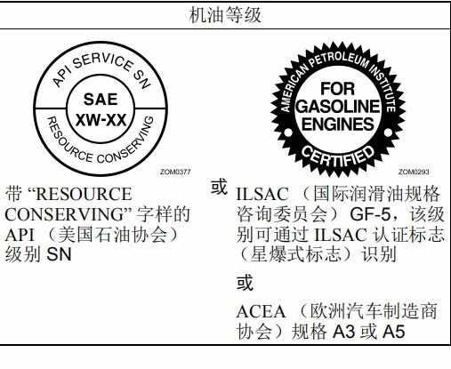 斯巴鲁力狮机油型号，力狮用什么机油