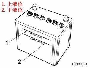 斯巴鲁力狮电瓶型号，力狮电瓶多久换一次