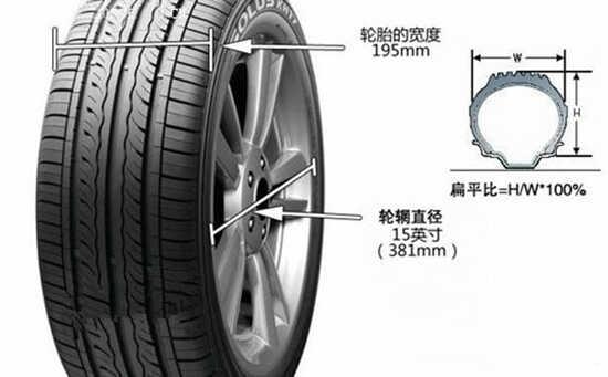 汽车轮胎规格型号参数尺寸大全、表格、图解