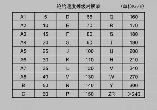 轮胎规格型号尺寸怎么看、参数解释、含义