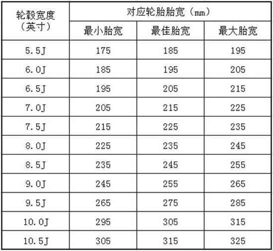 汽车轮胎规格型号参数尺寸大全、表格、图解