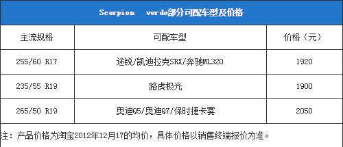 倍耐力蝎子轮胎怎么样、优缺点