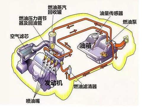 燃油宝可以清洗油路吗