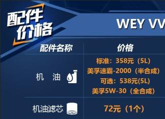 长城vv5用什么机油好，vv5机油加多少