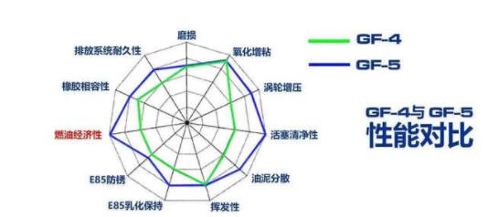 名爵6用什么机油好，mg6机油加多少