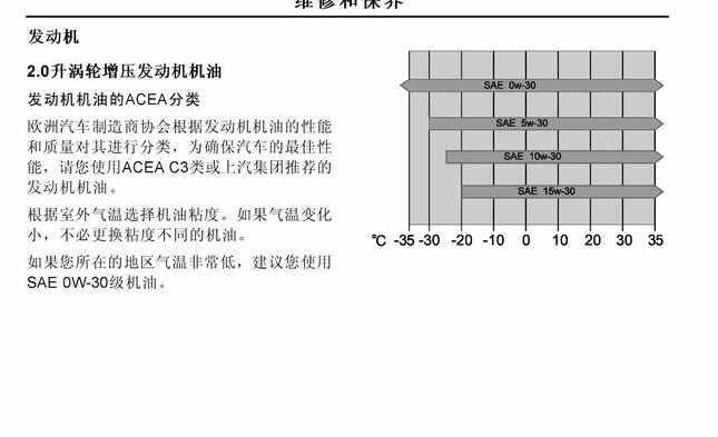 荣威RX8用什么机油，荣威RX8机油型号是什么