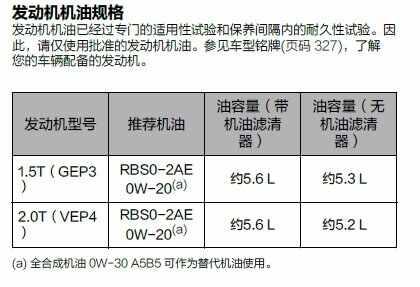 领克02机油规格型号，领克02加多少机油