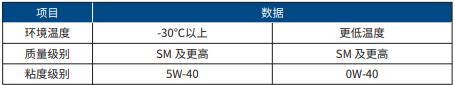 哈弗F7机油型号，哈弗F7用什么机油