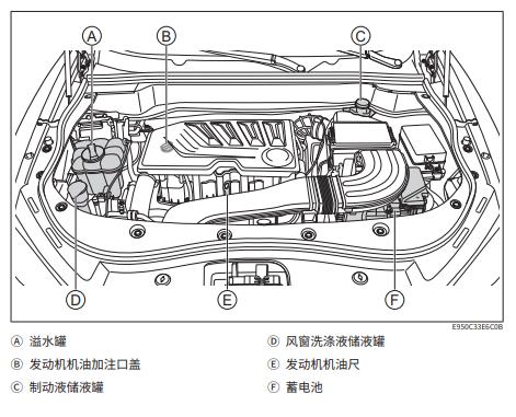 哈弗F7加什么机油，哈弗F7需要换多少升机油