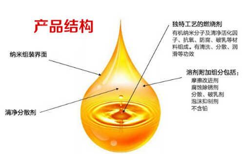 龙蟠燃油宝成分