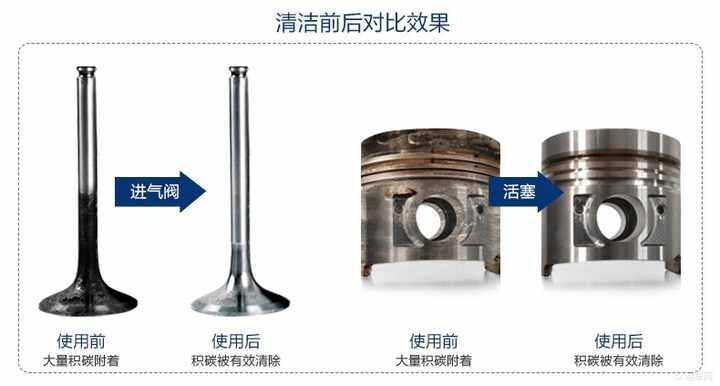 中石化海龙燃油宝怎么样、有用吗、使用后有效果吗