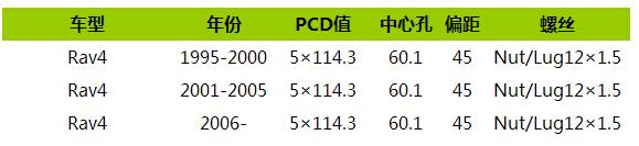 丰田rav4轮毂改装数据，新rav4轮毂改装图片