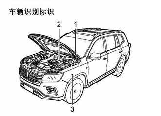 荣威rx8发动机号在哪，荣威rx8车架号在哪