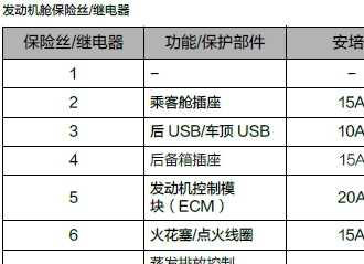 领克02保险盒在哪？领克02保险盒图解